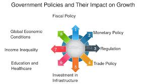 How Government Policy Regulates Industries: Understanding Its Impact in 2025