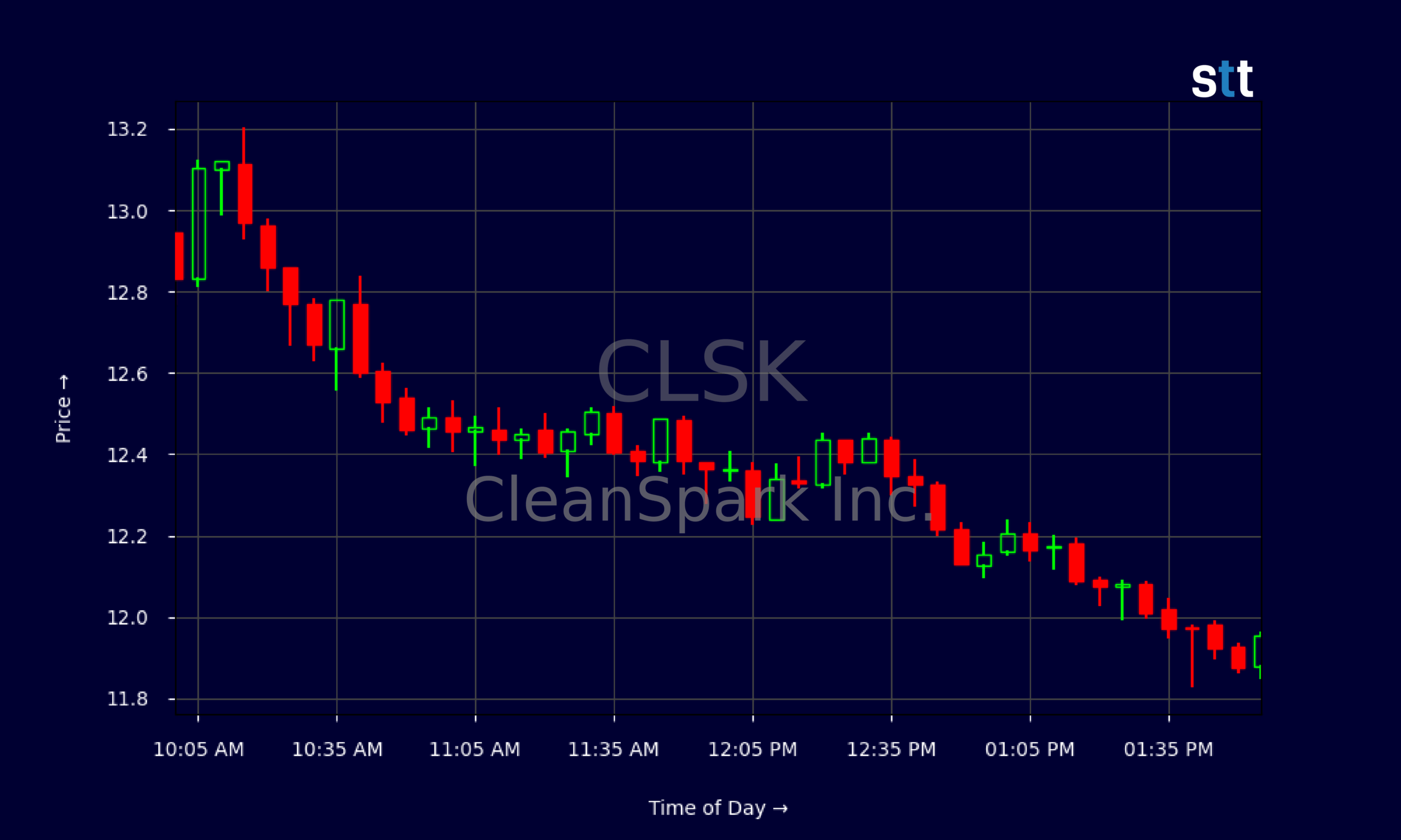 CLSK: A Comprehensive Guide to Understanding and Investing in 2025