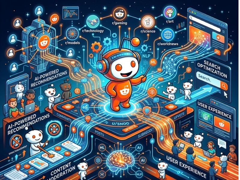 Reddit’s AI Turns: How the Platform Is Transforming with Artificial Intelligence Reddit’s AI Turns: How the Platform Is Transforming with Artificial Intelligence