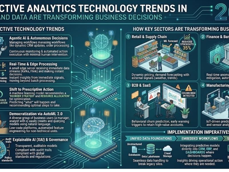 Predictive Analytics Technology Trends in 2026: How AI and Data Are Transforming Business Decisions Predictive Analytics Technology Trends in 2026: How AI and Data Are Transforming Business Decisions