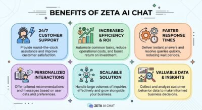 Zeta AI Chat